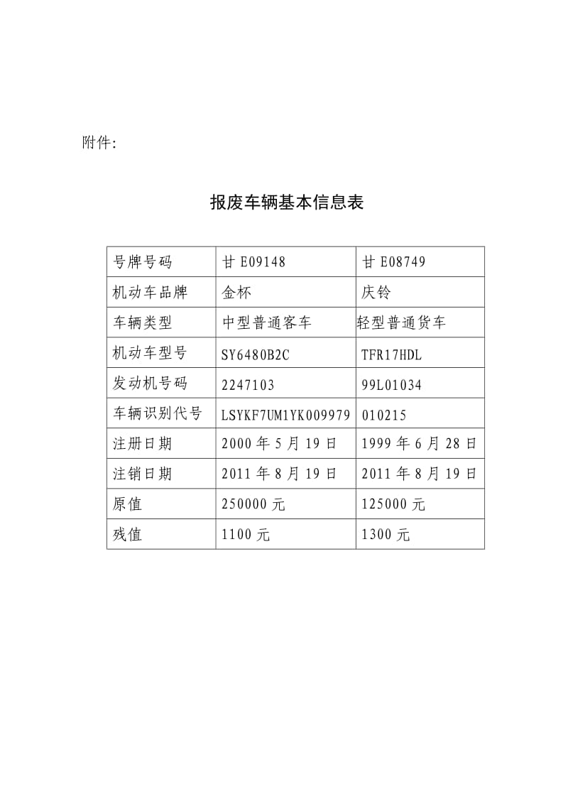 报废车辆固定资产处置的报告.doc_第2页