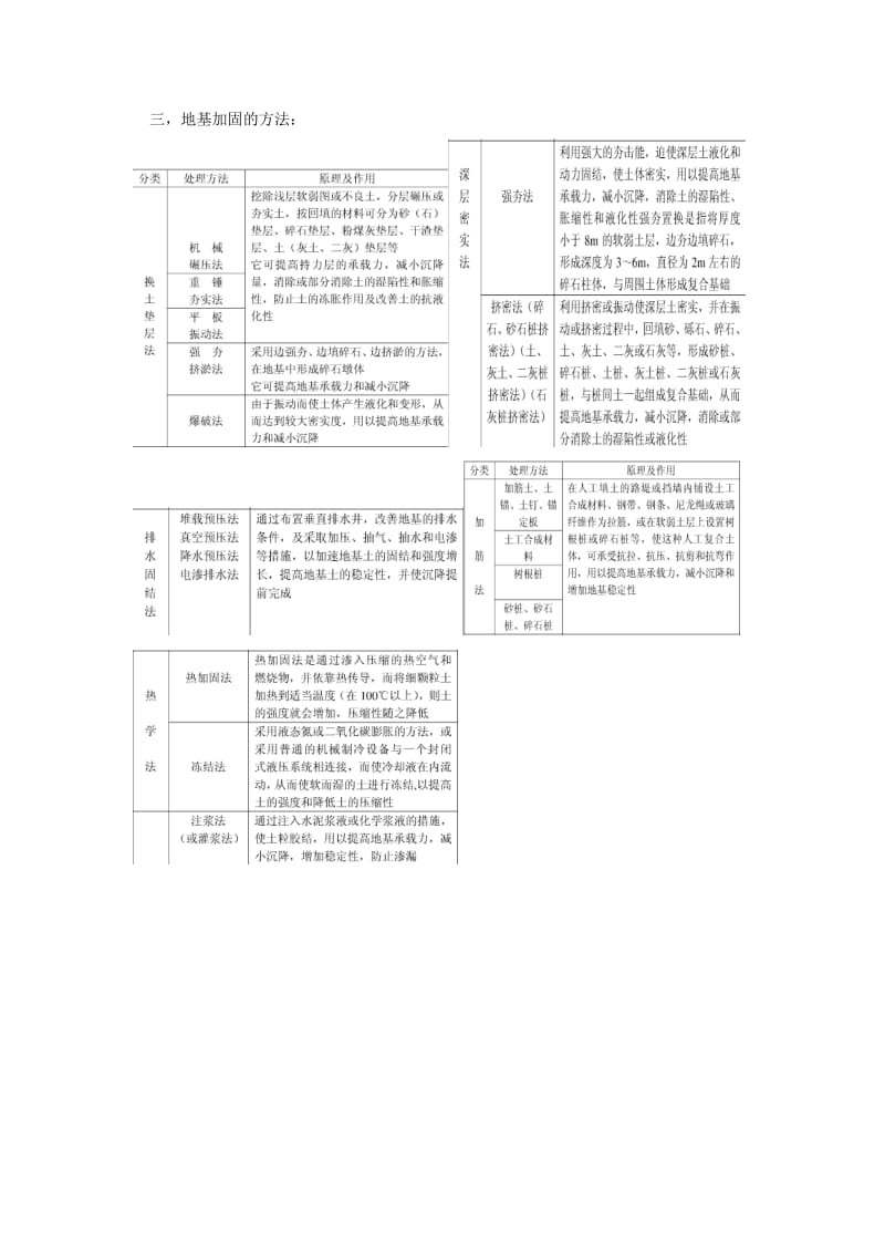 特殊地区道路题.doc_第2页