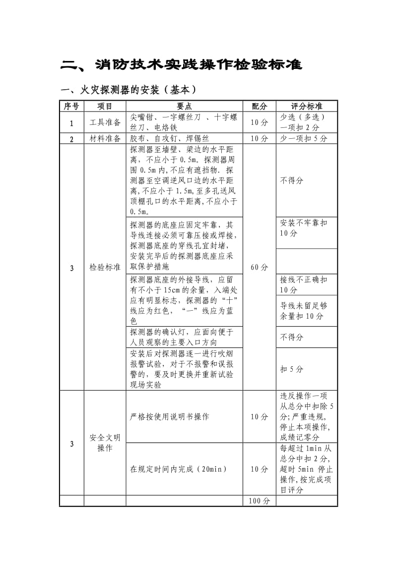 消防实践培训检验大纲.doc_第3页