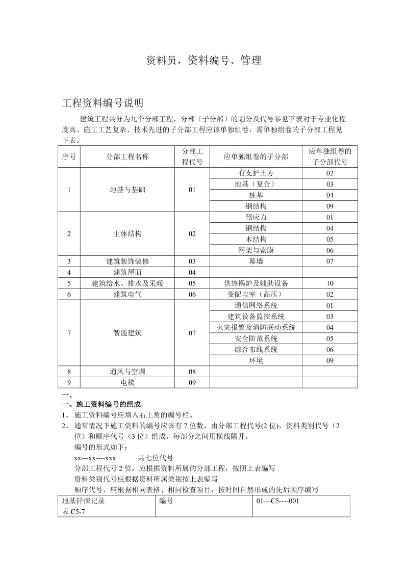 资料员(建筑工地进程)资料编号、管理.doc_第1页