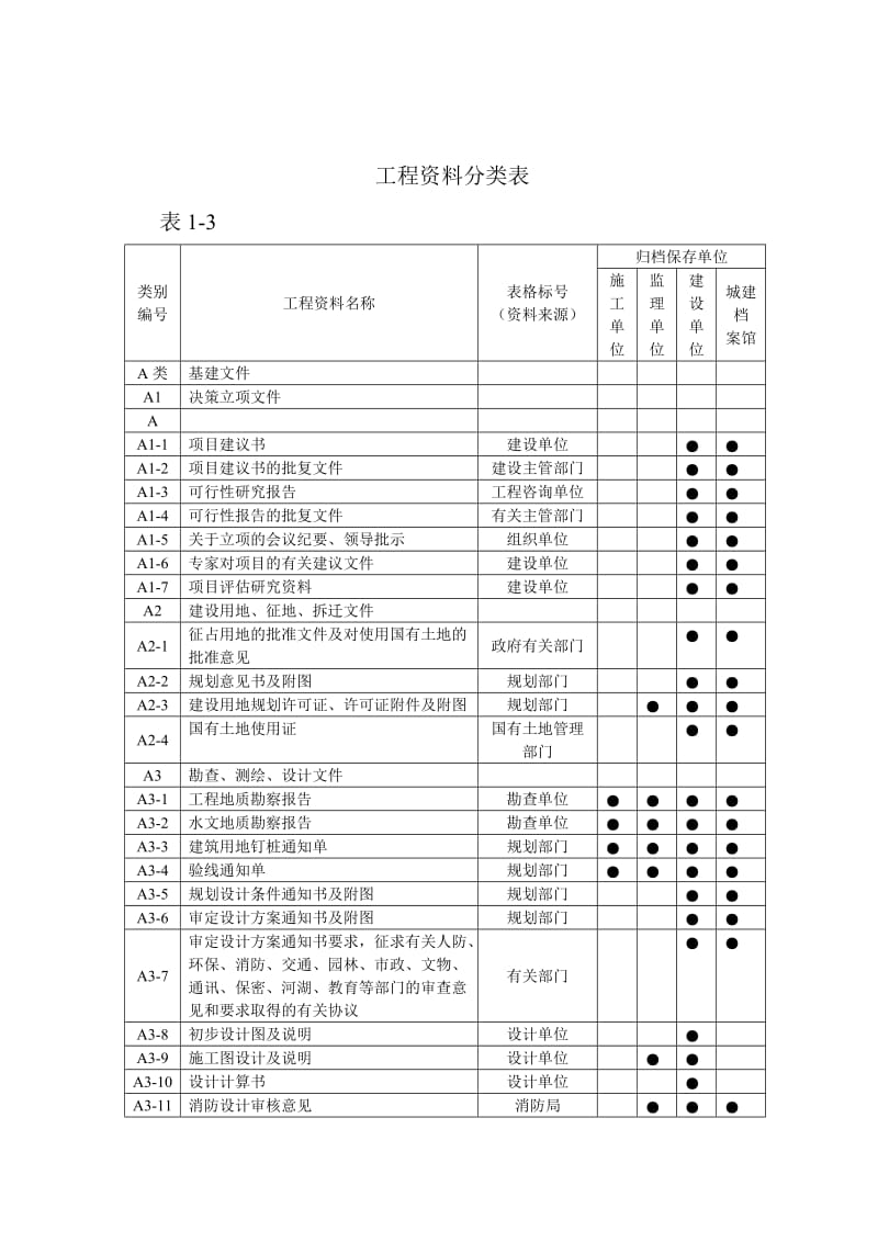 资料员(建筑工地进程)资料编号、管理.doc_第2页