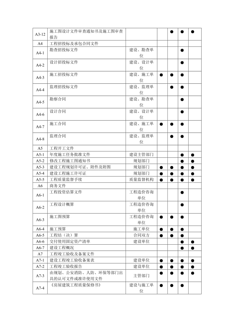 资料员(建筑工地进程)资料编号、管理.doc_第3页