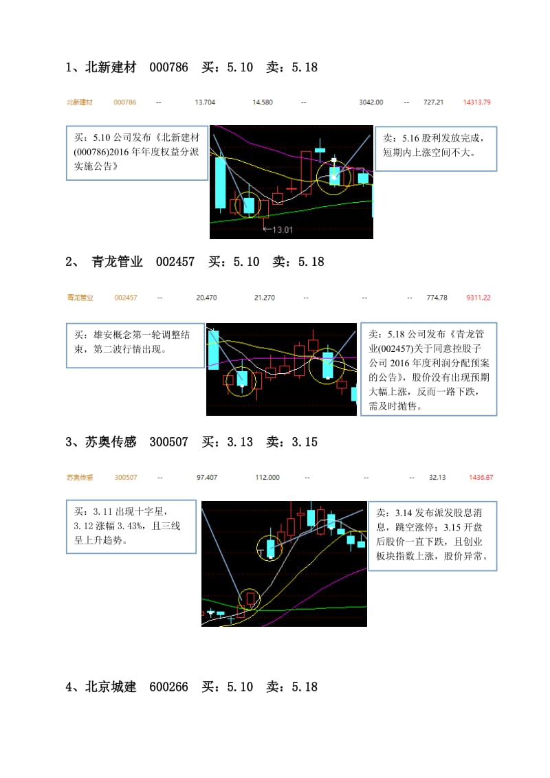 证券投资学报告.doc_第3页