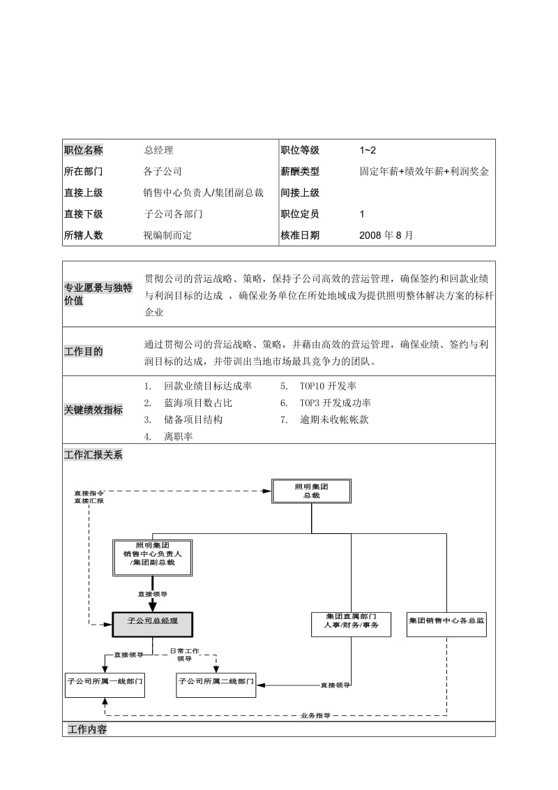 职位描述书范本子公司总经理.doc_第1页