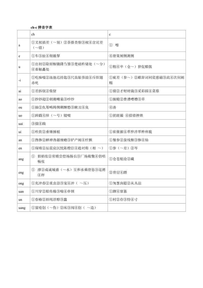 平翘舌音练习材料大全.doc_第2页