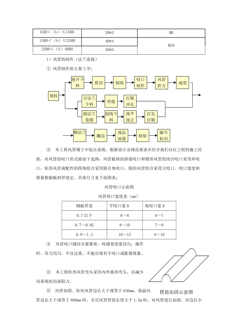 风管施工主要程序.doc_第2页