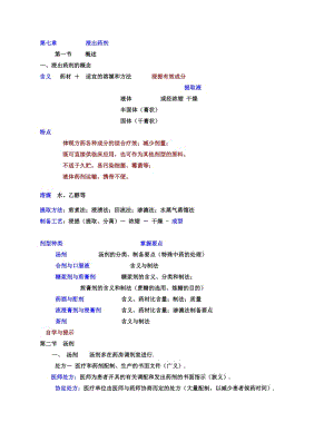 中藥藥劑學(xué)課件(北京中醫(yī)藥大學(xué))7-浸出制劑.doc