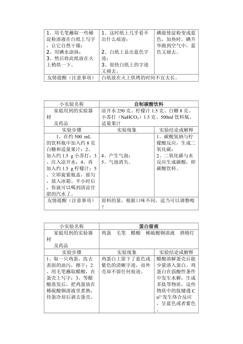 化学趣味小实验.doc_第2页