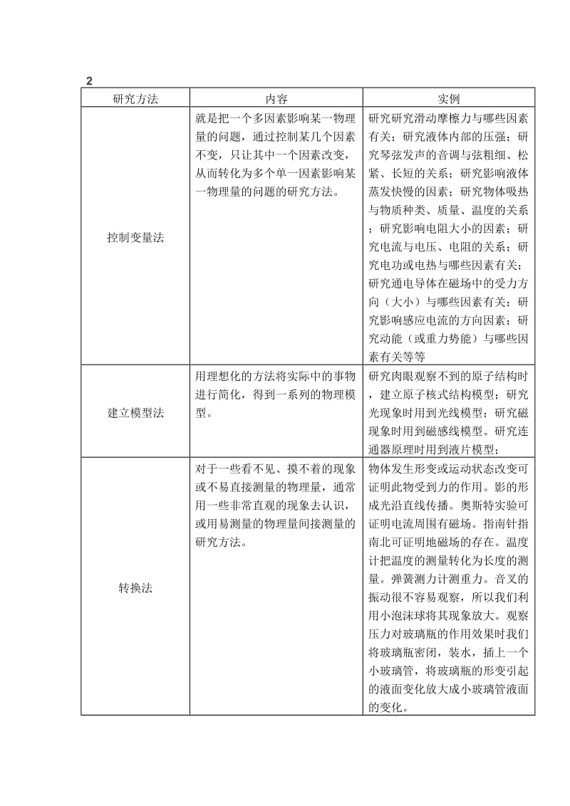 初中物理全部基础知识分类汇编.doc_第2页