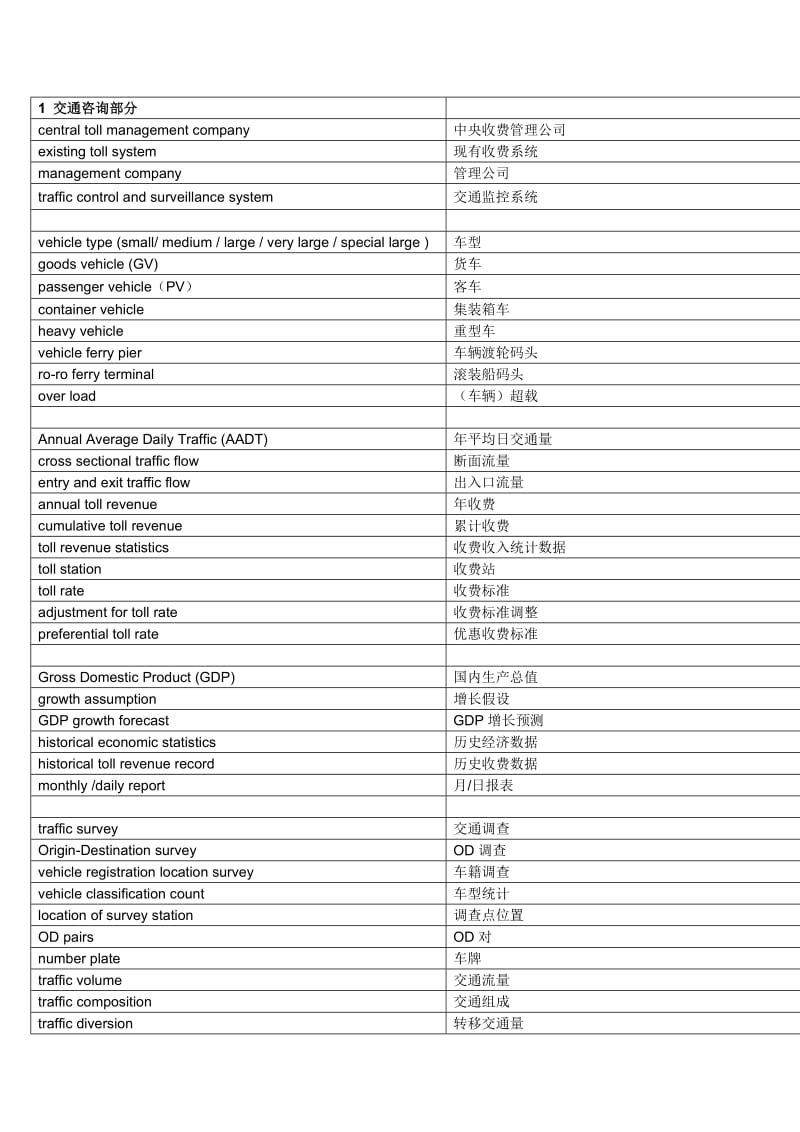 交通专业英语词汇.doc_第1页