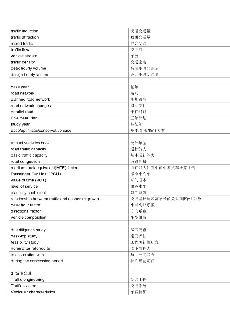 交通专业英语词汇.doc_第2页