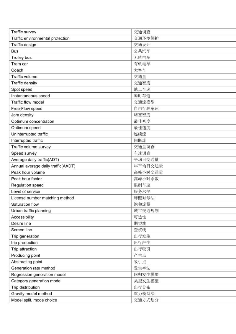 交通专业英语词汇.doc_第3页