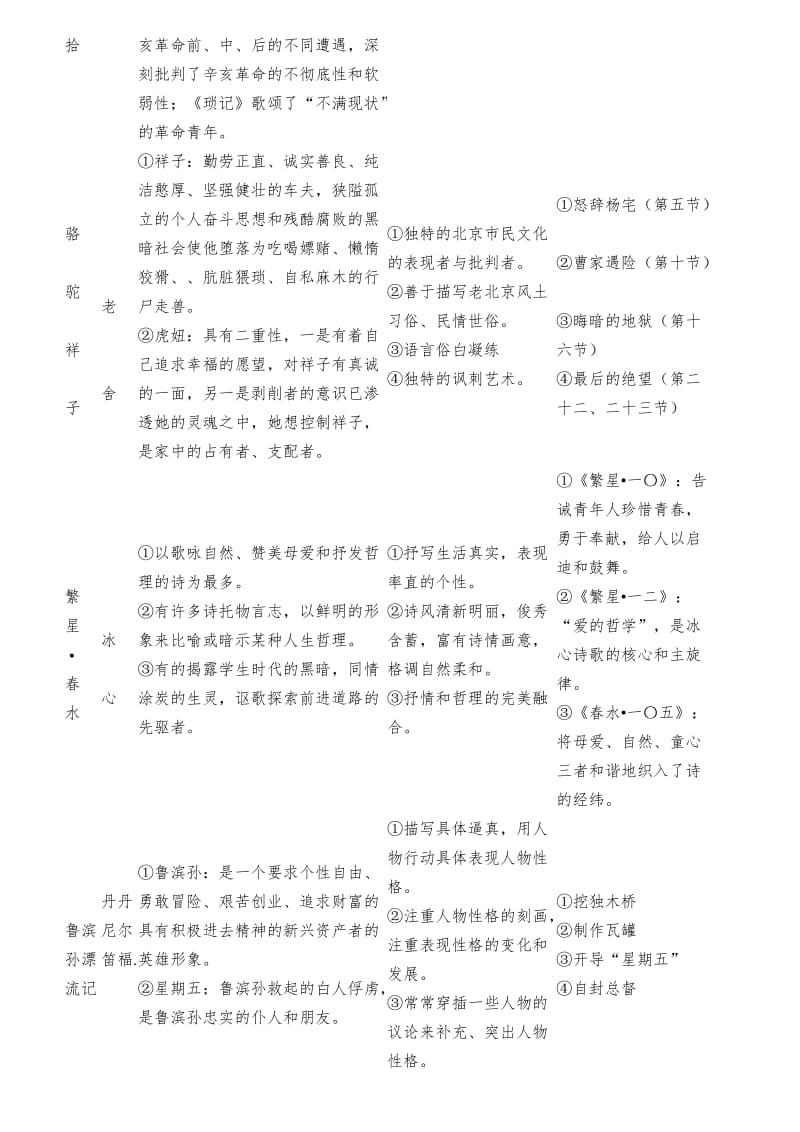 初中生必考文学常识汇总.doc_第2页