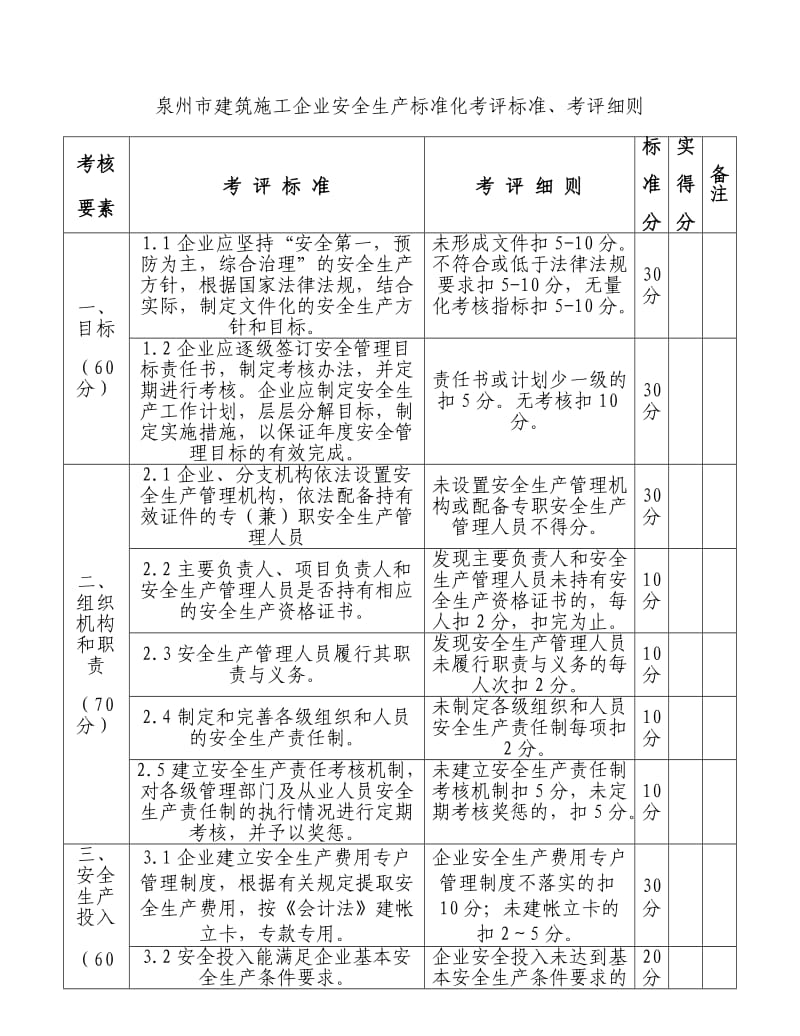 泉州市建筑施工企业安全生产标准化考评标准.doc_第1页