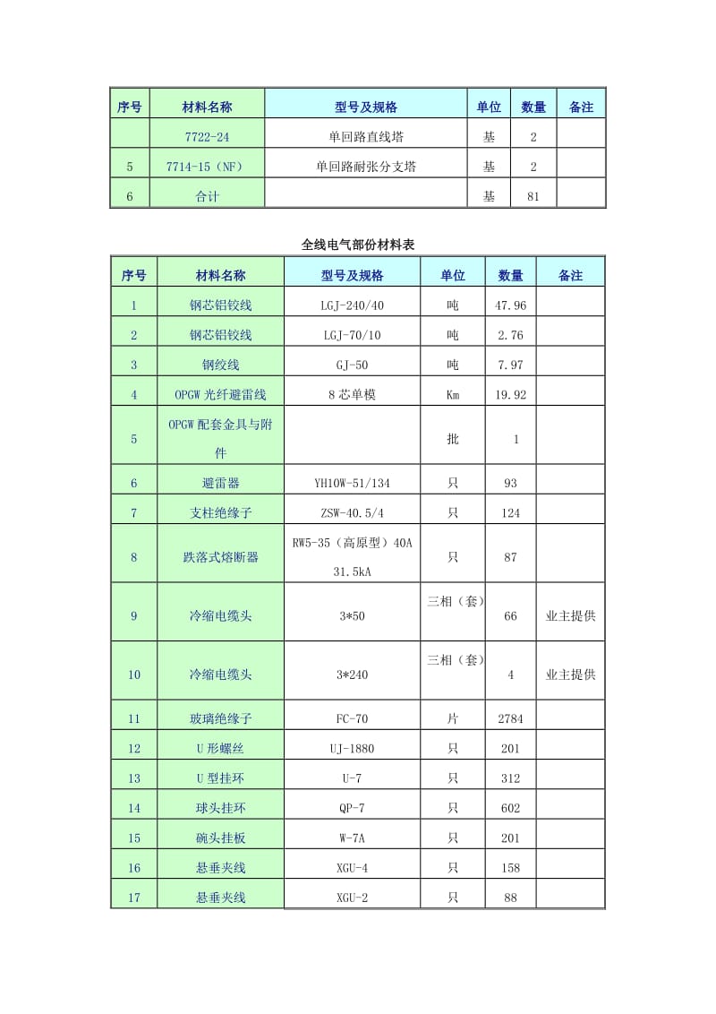 电力线路施工-施工技术措施.doc_第2页