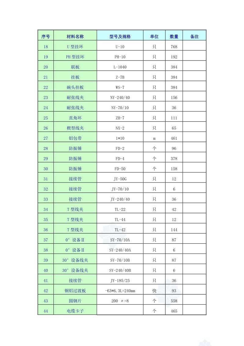 电力线路施工-施工技术措施.doc_第3页