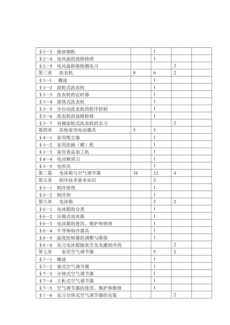 家用电器教学大纲.doc_第2页