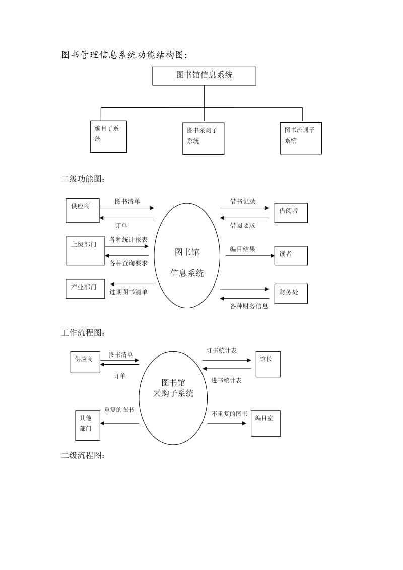 图书管功能结构图u.doc_第1页