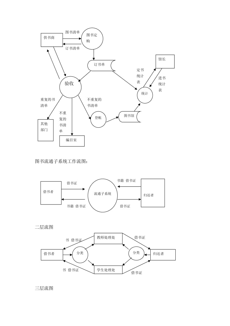 图书管功能结构图u.doc_第2页