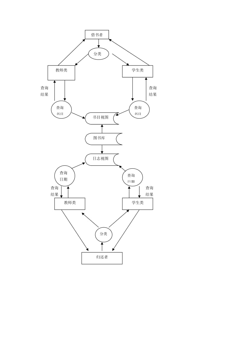 图书管功能结构图u.doc_第3页