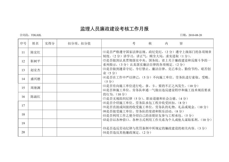 监理人员廉政建设考核工作月报.doc_第2页