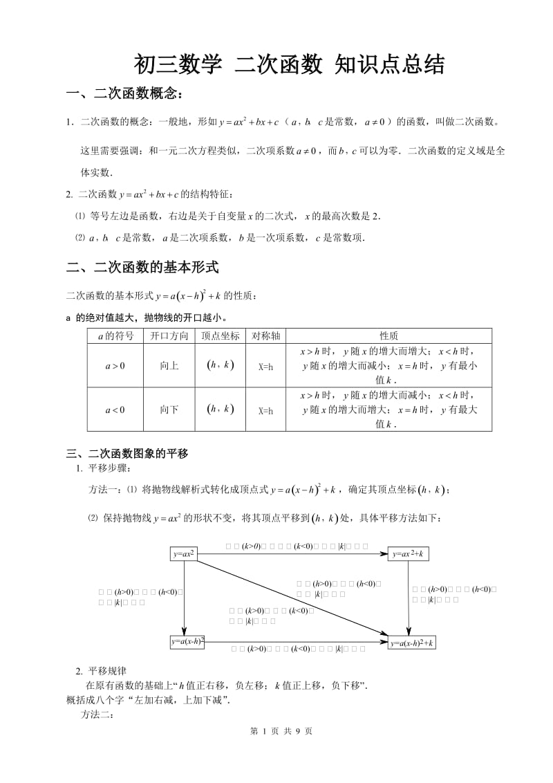 初三数学二次函数知识点总结.doc_第1页