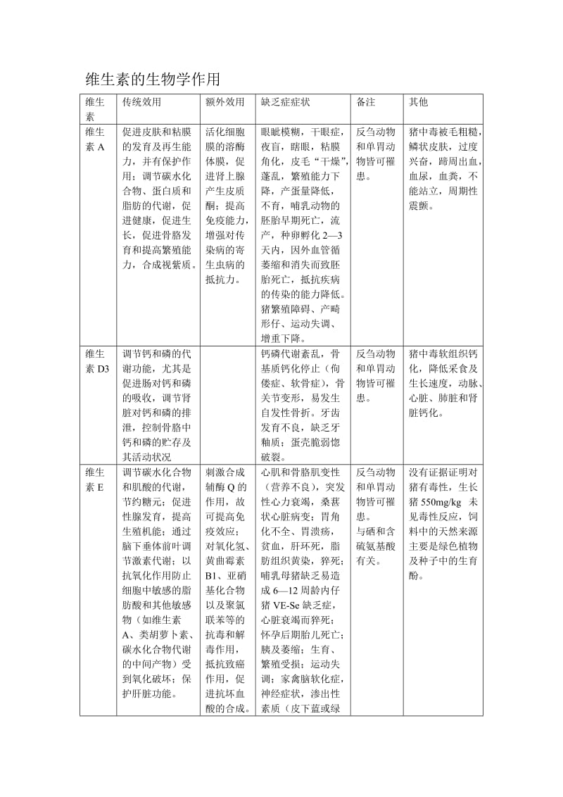 维生素生物学作用.doc_第1页