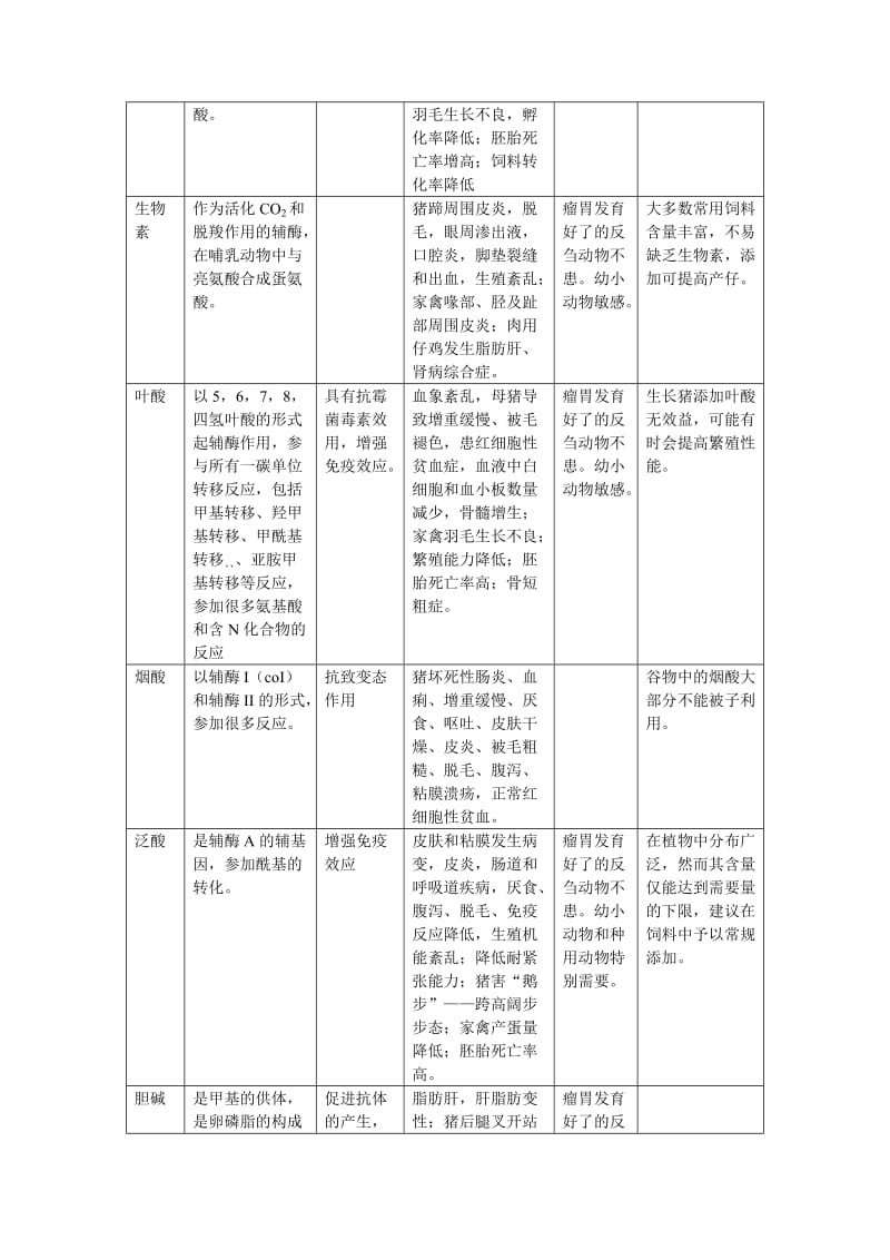 维生素生物学作用.doc_第3页