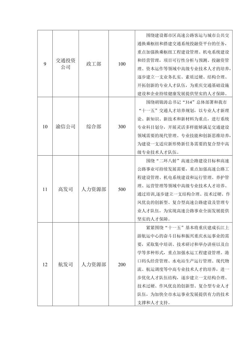 交通行业专业技术人才专项继续教育活动任务分解表.doc_第3页