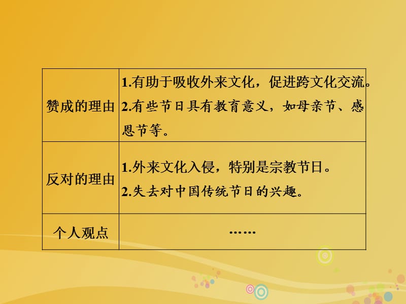 2017届高三英语二轮复习第一部分高考题型攻略篇高考题型之二阅读理解专题二阅读理解之主旨大意题课件.ppt_第3页