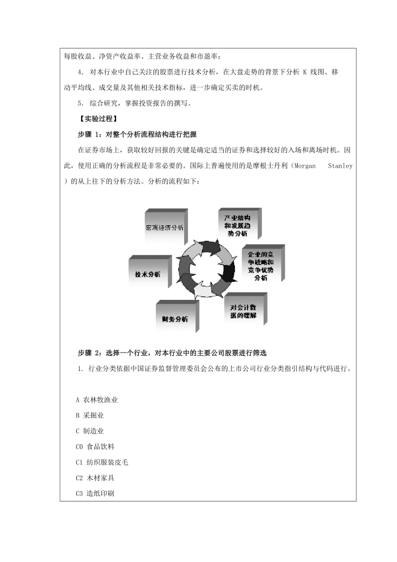 金融投资实验报告三(上海商学院).doc_第2页