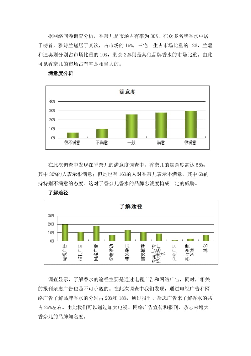 香奈儿香水市场调查报告.doc_第2页