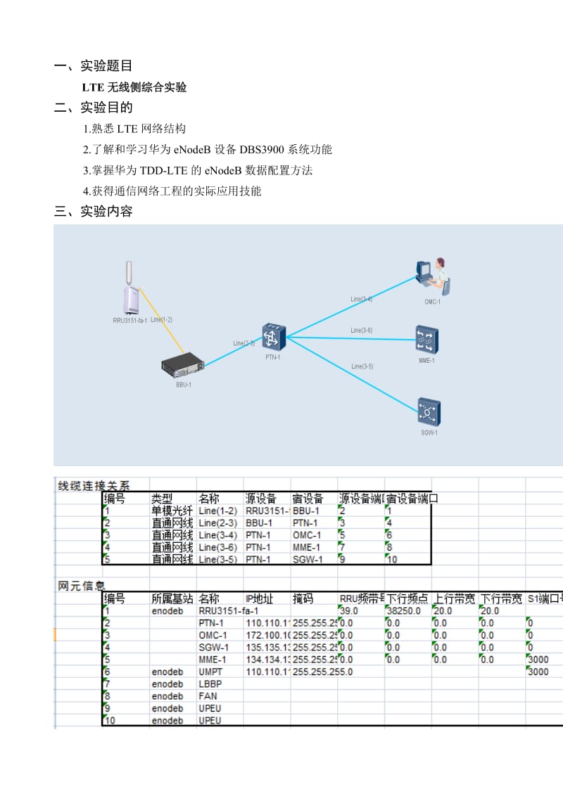 LTE实训报告.doc_第2页