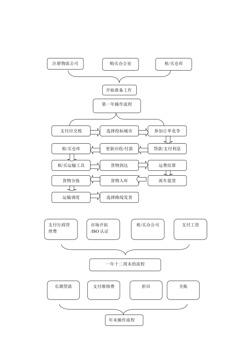 ITMC实训心得.doc_第3页