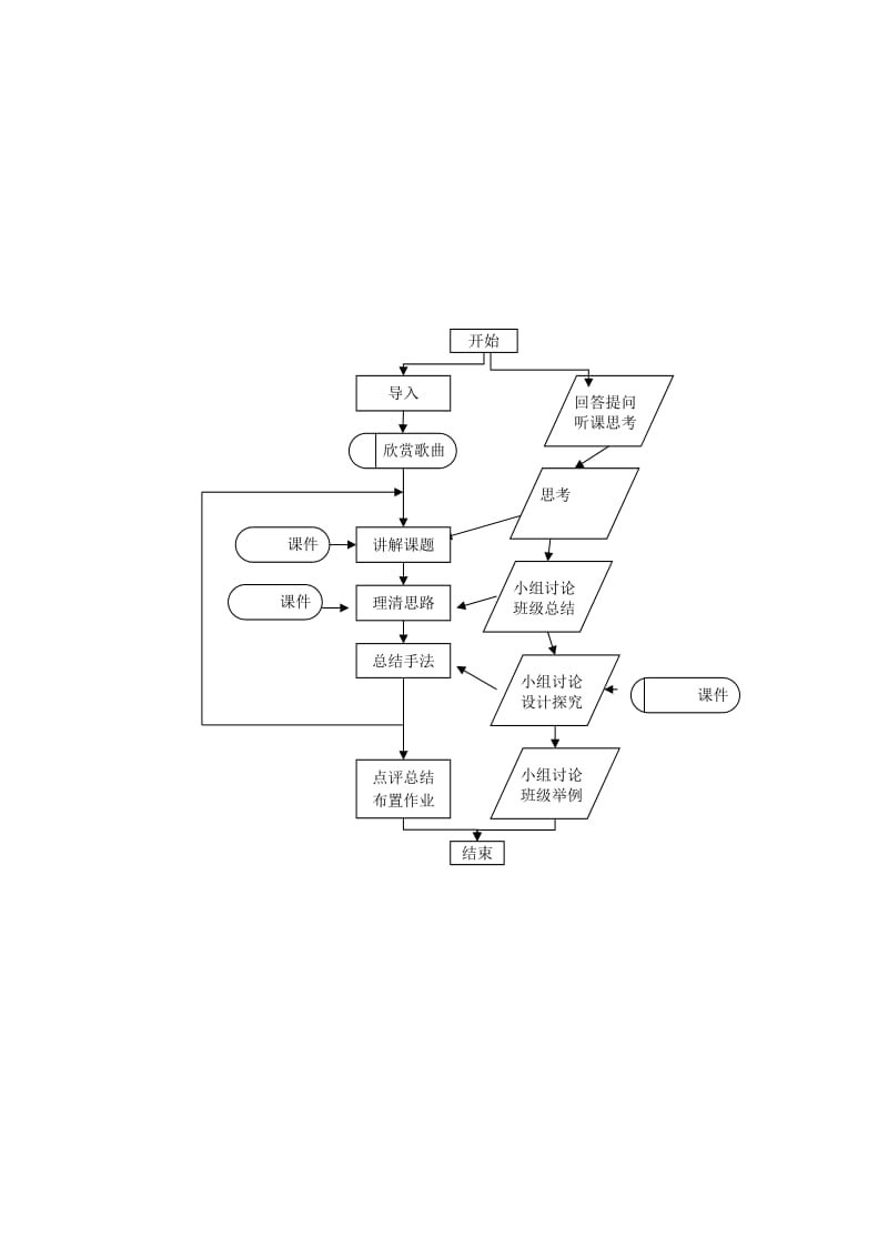 教育技术教学设计作业参考资料-教学流程图范例.doc_第3页