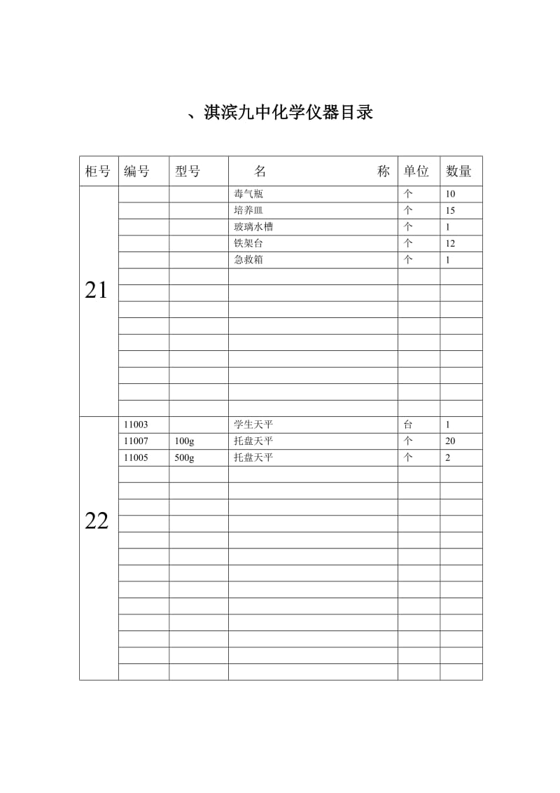 淇滨九中化学仪器目.doc_第1页