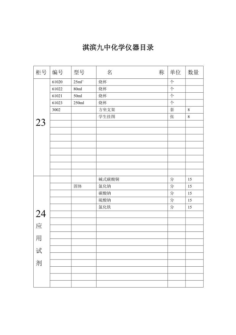 淇滨九中化学仪器目.doc_第2页