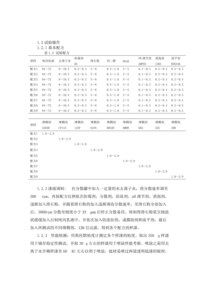 水性纯丙木器漆增稠剂的增稠效率-喷涂施工性和流平性的考察.doc_第3页