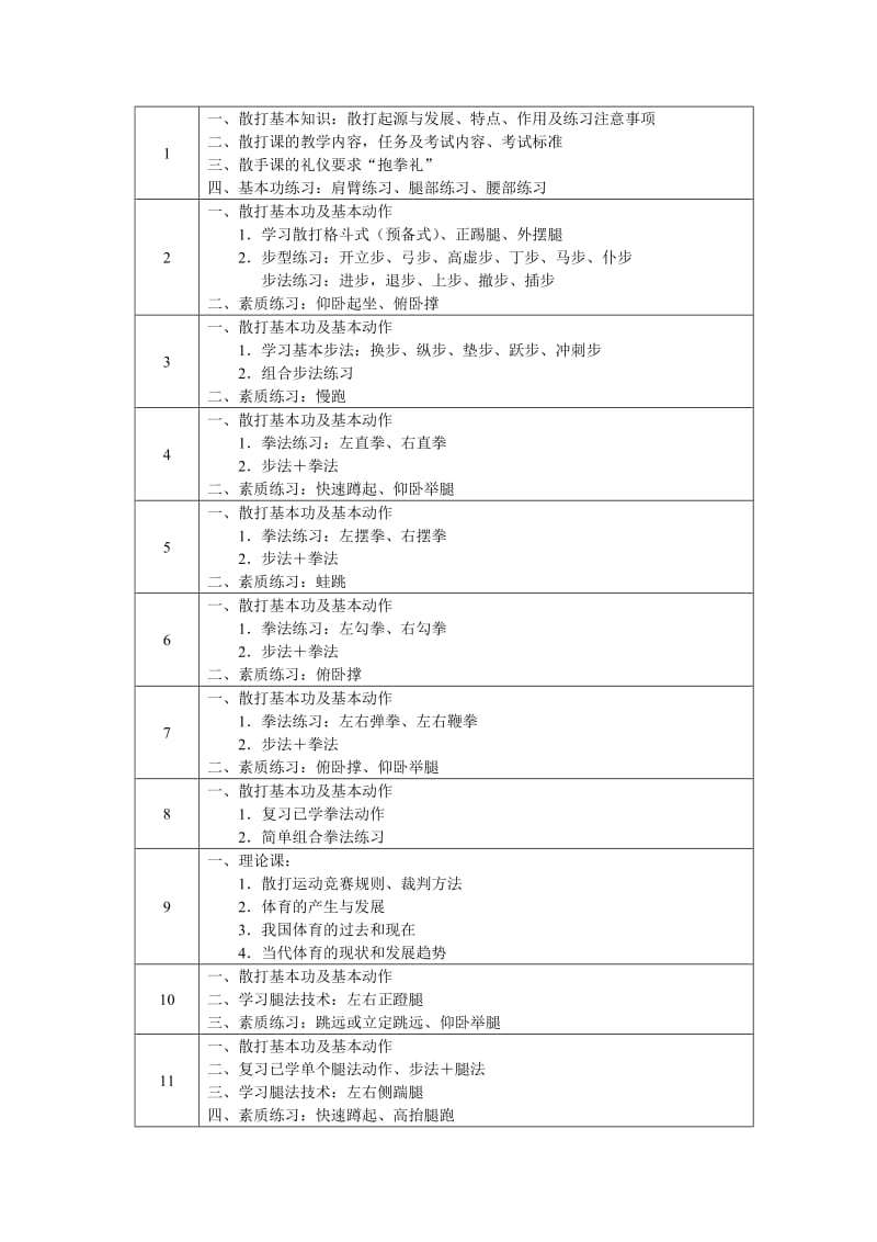 武术散打课程教学大纲.doc_第3页