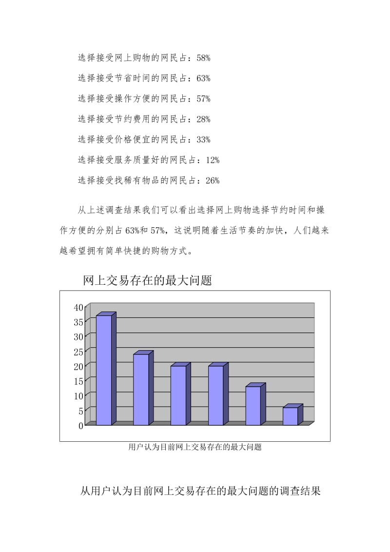 网购情况调查报告.doc_第3页