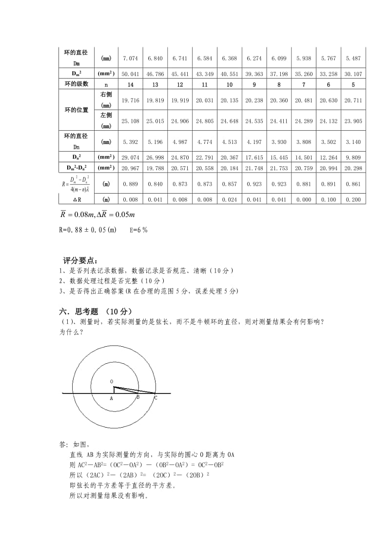 大学物理实验等厚干涉.doc_第2页