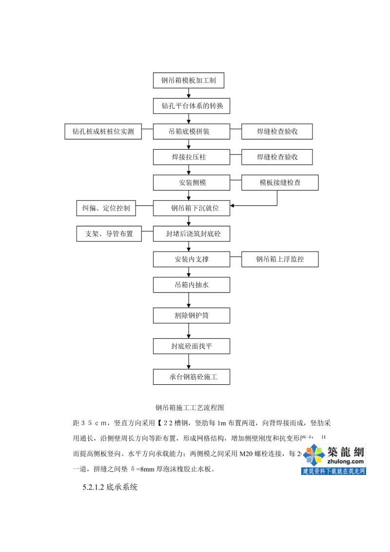 水中钢吊箱施工工法.doc_第2页