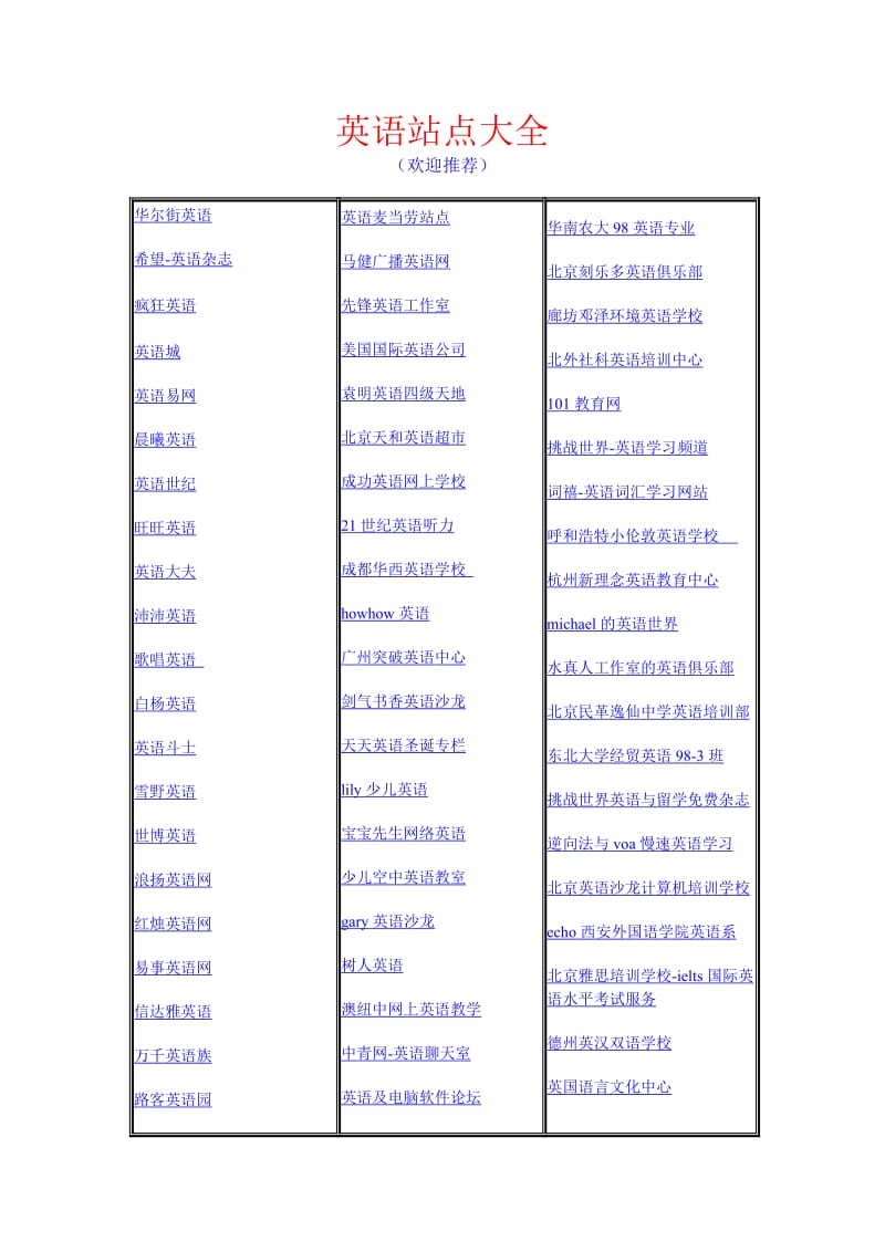 《英语站点大全》word版.doc_第1页