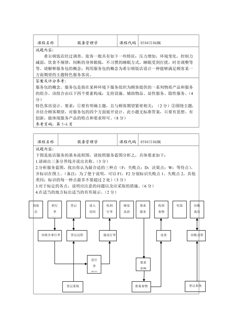 北工商《服务管理学》考试题卡-应用分析题.doc_第1页