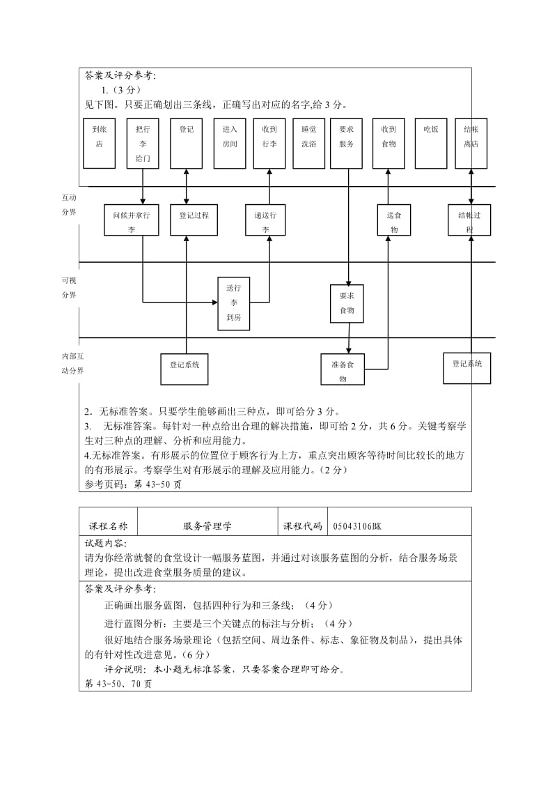 北工商《服务管理学》考试题卡-应用分析题.doc_第2页