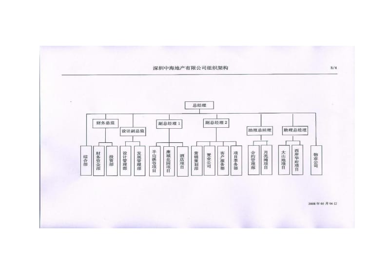 部分房地产百强企业组织架构.doc_第3页