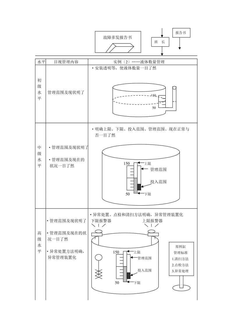 S管理系列讲义之二-目视管理.doc_第3页