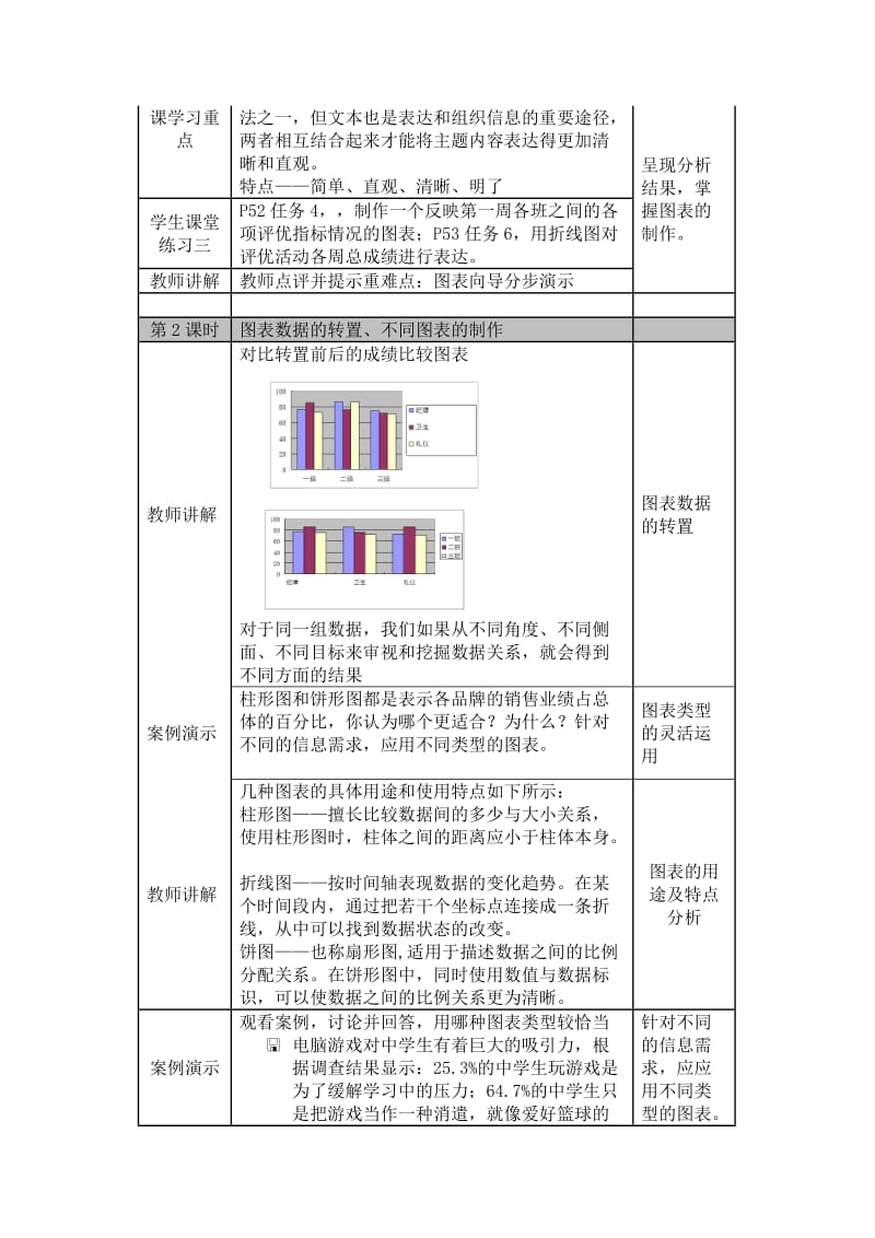 表格信息的加工与表达教案.doc_第3页