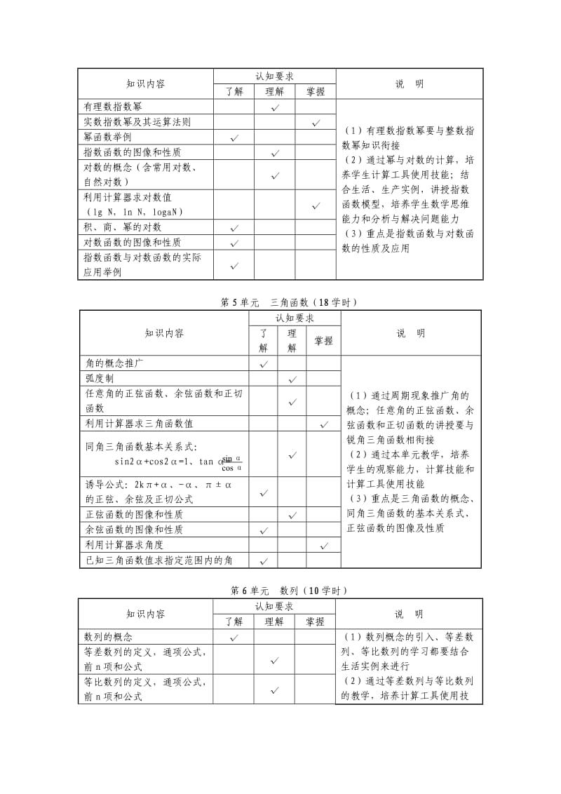 中等职业学校数学教学大纲.doc_第3页