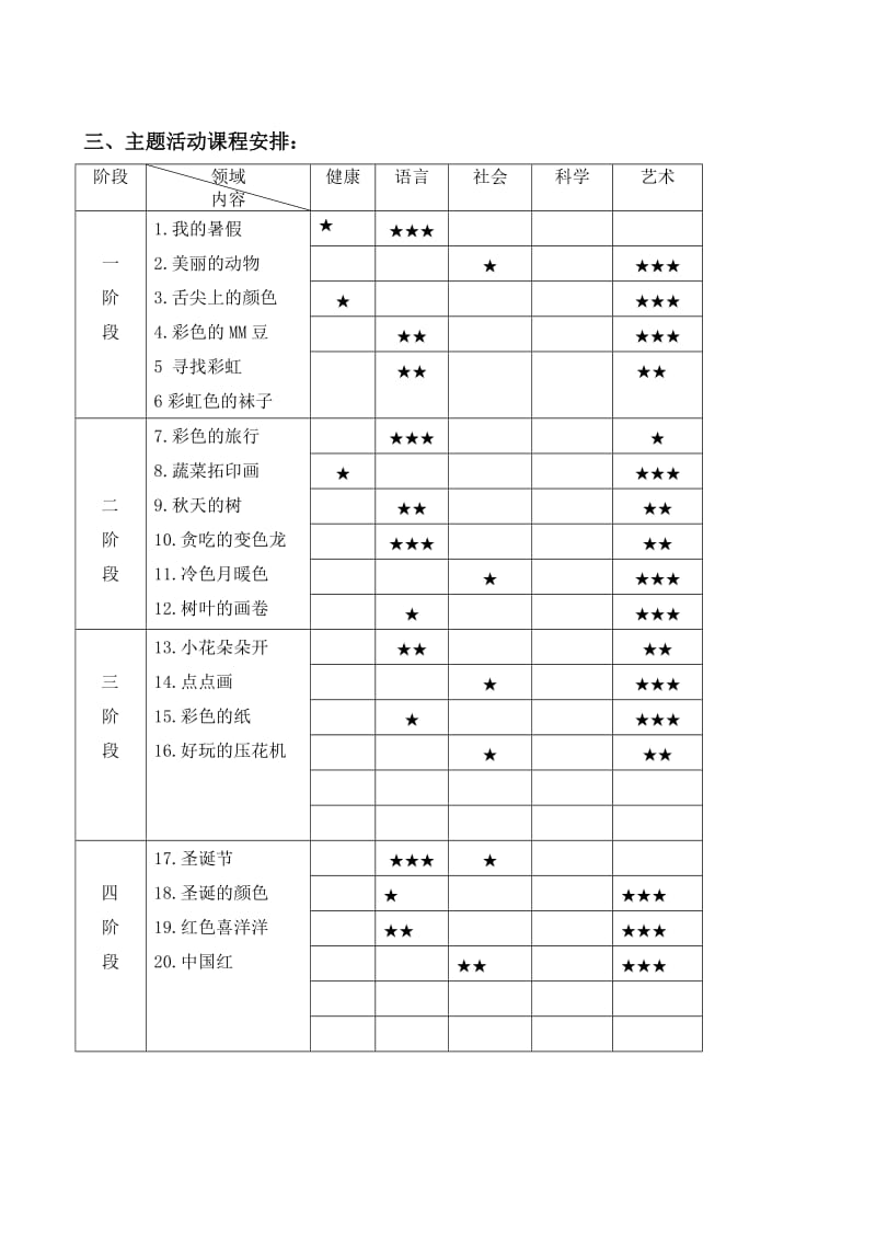 小二班主题活动颜色蹦蹦跳系列资料.doc_第3页